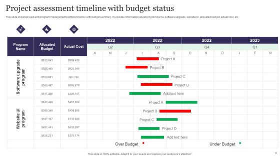 Budget Assessment Ppt PowerPoint Presentation Complete Deck With Slides Slide09