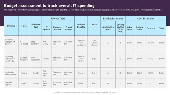 Budget Assessment To Track Overall IT Spending Formats PDF