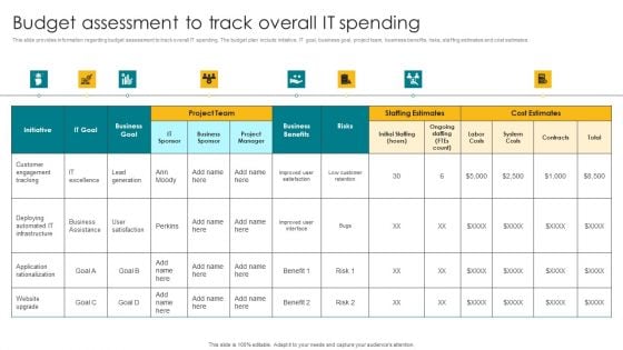 Budget Assessment To Track Overall IT Spending Information PDF