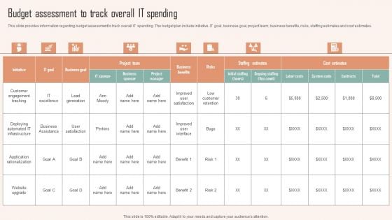 Budget Assessment To Track Overall IT Spending Ppt PowerPoint Presentation File Example PDF Budget Assessment To Track Overall IT Spending Ppt PowerPoint Presentation File Example PDF