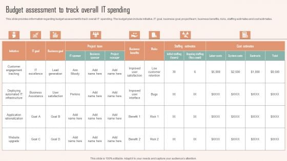 Budget Assessment To Track Overall IT Spending Ppt PowerPoint Presentation File Example PDF