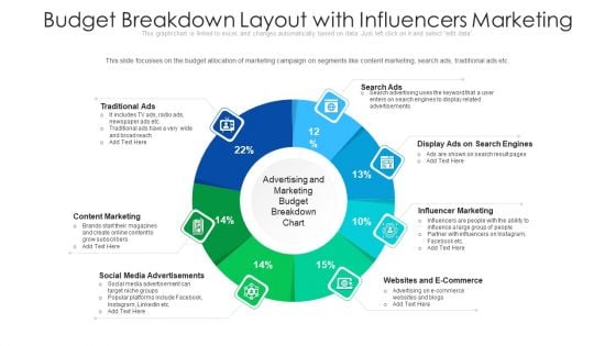 Budget Breakdown Layout With Influencers Marketing Ppt Pictures Inspiration PDF