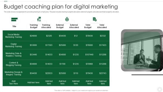 Budget Coaching Plan For Digital Marketing Topics PDF Budget Coaching Plan For Digital Marketing Topics PDF