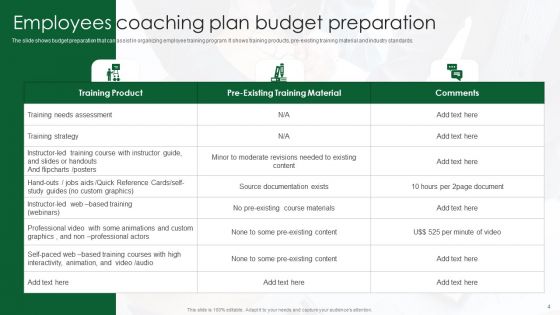 Budget Coaching Ppt PowerPoint Presentation Complete With Slides