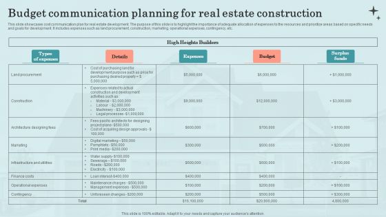 Budget Communication Planning For Real Estate Construction Sample PDF