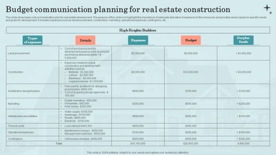 Budget Communication Planning For Real Estate Construction Sample PDF Budget Communication Planning For Real Estate Construction Sample PDF