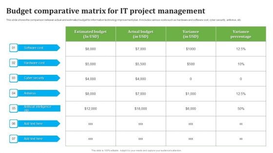 Budget Comparative Matrix For IT Project Management Information PDF