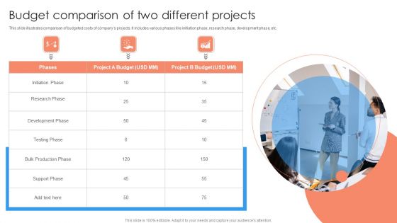 Budget Comparison Of Two Different Projects Ppt PowerPoint Presentation Model PDF