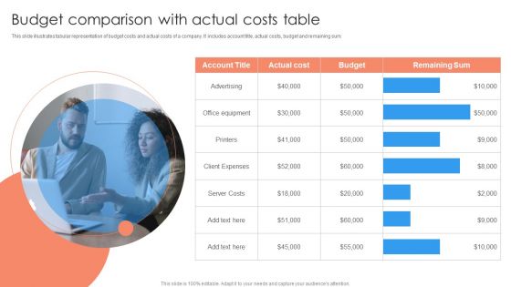 Budget Comparison With Actual Costs Table Ppt PowerPoint Presentation Infographic Template Graphics Pictures PDF