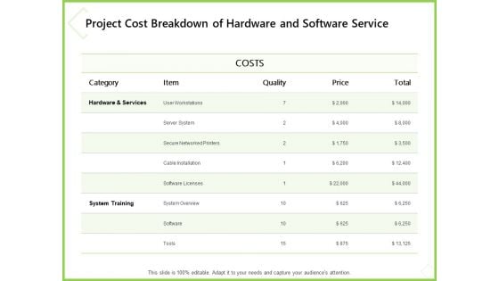 Budget Cost Project Plan Project Cost Breakdown Of Hardware And Software Service Microsoft PDF