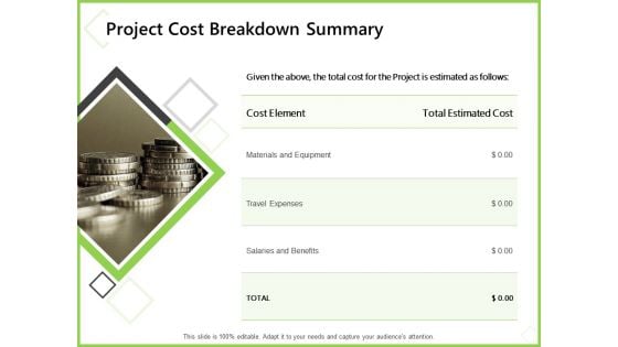 Budget Cost Project Plan Project Cost Breakdown Summary Ppt Outline Templates PDF