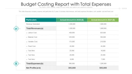 Budget Costing Report With Total Expenses Ppt PowerPoint Presentation Gallery Show PDF