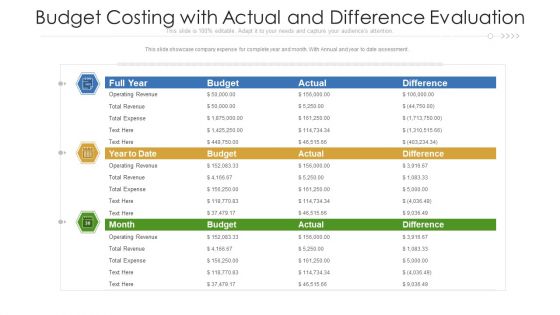 Budget Costing With Actual And Difference Evaluation Ppt PowerPoint Presentation Layouts Design Ideas PDF