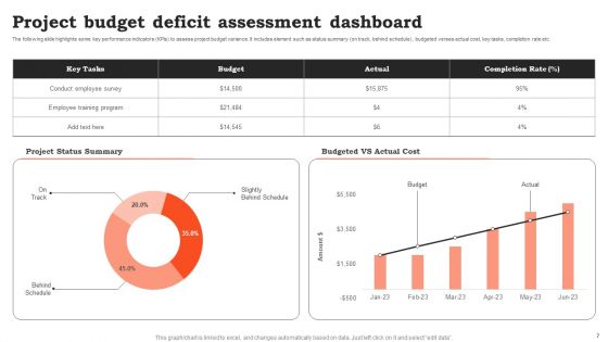 Budget Deficit Ppt PowerPoint Presentation Complete Deck With Slides