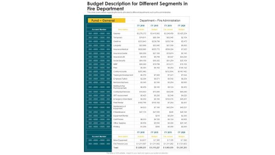 Budget Description For Different Segments In Fire Department One Pager Documents