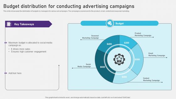 Budget Distribution For Conducting Advertising Campaigns Brochure PDF