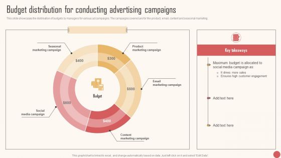 Budget Distribution For Conducting Advertising Campaigns Demonstration PDF Budget Distribution For Conducting Advertising Campaigns Demonstration PDF