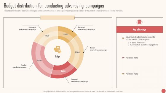 Budget Distribution For Conducting Advertising Campaigns Demonstration PDF