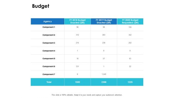 Budget Enacted Ppt PowerPoint Presentation Outline Graphic Tips