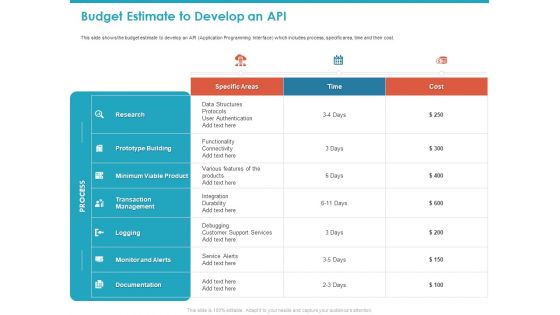 Budget Estimate To Develop An API Ppt Styles Master Slide PDF