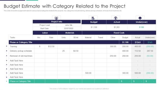 Budget Estimate With Category Related To The Project Information PDF