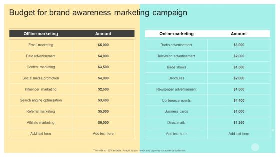 Budget For Brand Awareness Marketing Campaign Online And Offline Brand Promotion Template PDF Budget For Brand Awareness Marketing Campaign Online And Offline Brand Promotion Template PDF