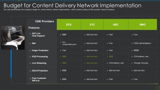 Budget For Content Delivery Network Implementation Ppt Show Vector PDF