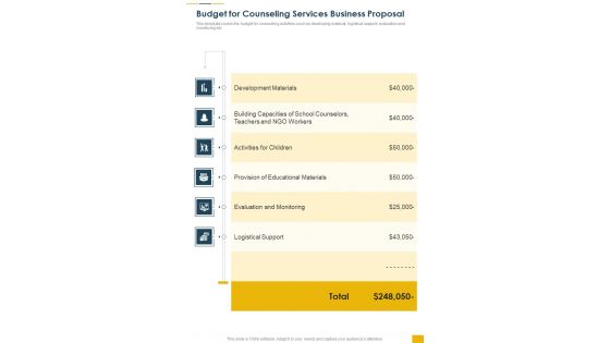 Budget For Counseling Services Business Proposal One Pager Sample Example Document Budget For Counseling Services Business Proposal One Pager Sample Example Document