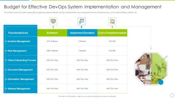 Budget For Effective Devops System Implementation And Management Formats PDF