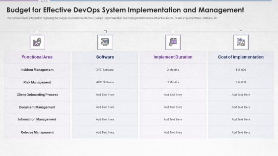 Budget For Effective Devops System Implementation And Management Portrait PDF