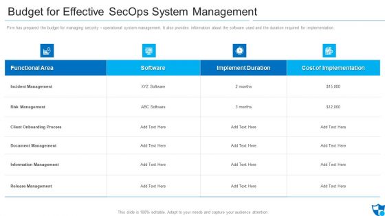 Budget For Effective Secops System Management Themes PDF Budget For Effective Secops System Management Themes PDF