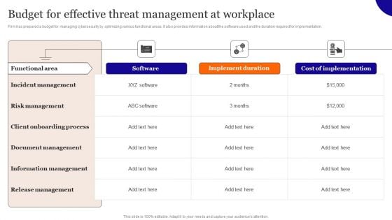 Budget For Effective Threat Management At Workplace Brochure PDF