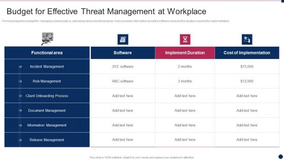 Budget For Effective Threat Management At Workplace Structure Pdf