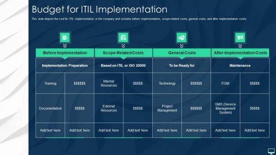 Budget For ITIL Implementation Ppt Portfolio Example Topics PDF Budget For ITIL Implementation Ppt Portfolio Example Topics PDF