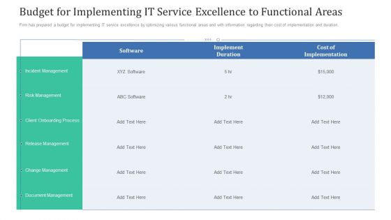 Budget For Implementing IT Service Excellence To Functional Areas Inspiration PDF