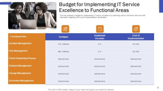 Budget For Implementing IT Service Excellence To Functional Areas Ppt Layouts Images PDF