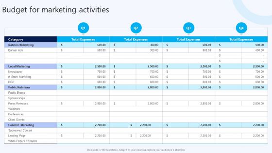 Budget For Marketing Activities B2B Electronic Commerce Startup Introduction PDF Budget For Marketing Activities B2B Electronic Commerce Startup Introduction PDF
