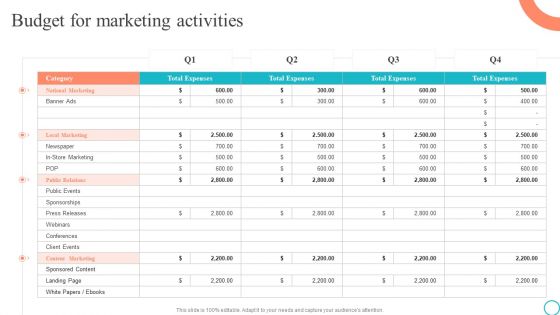 Budget For Marketing Activities Marketing Tactics To Enhance Business Demonstration PDF Budget For Marketing Activities Marketing Tactics To Enhance Business Demonstration PDF
