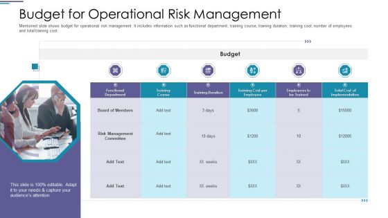 Budget For Operational Risk Management Ppt PowerPoint Presentation Icon Layout Ideas PDF