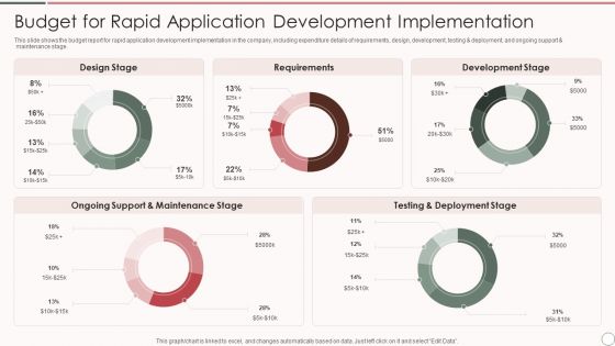 Budget For Rapid Application Development Implementation Clipart PDF