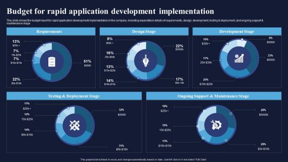 Budget For Rapid Application Development Implementation Integrating RAD Model To Simplify Introduction PDF