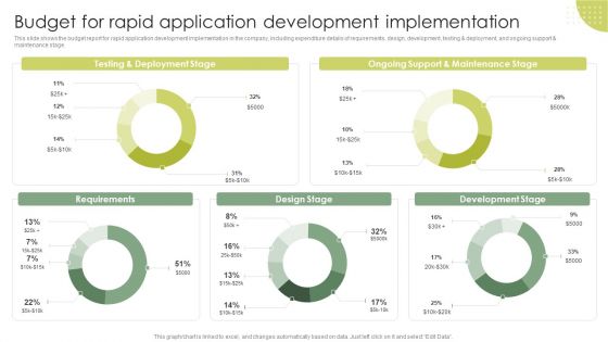 Budget For Rapid Application Development Implementation Rapid Application Building RAB Model Structure PDF