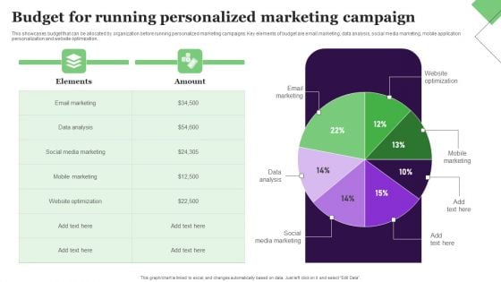 Budget For Running Personalized Marketing Campaign Portrait PDF