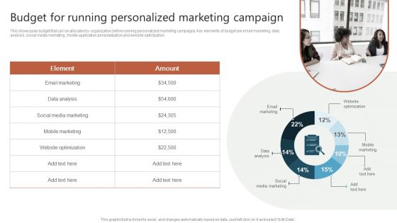 Budget For Running Personalized Marketing Campaign Ppt Portfolio Visuals PDF