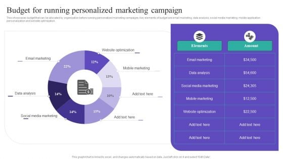 Budget For Running Personalized Marketing Campaign Summary PDF