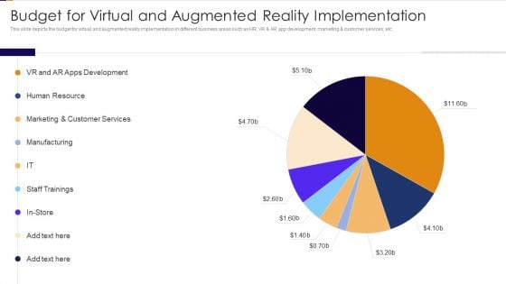 Budget For Virtual And Augmented Reality Implementation Ppt PowerPoint Presentation Icon Show PDF