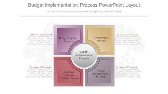Budget Implementation Process Powerpoint Layout