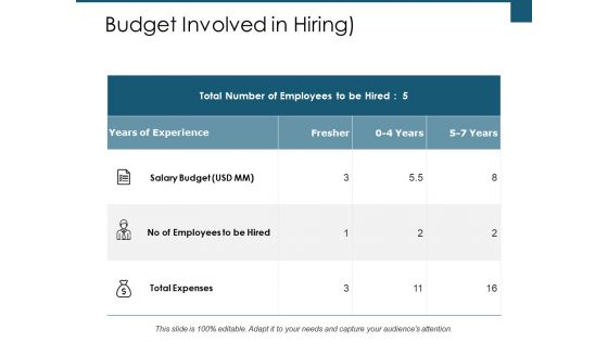 Budget Involved In Hiring Ppt PowerPoint Presentation Layouts Background Designs