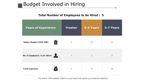 Budget Involved In Hiring Ppt PowerPoint Presentation Layouts Samples