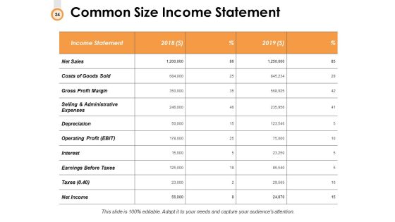 Budget Management Ppt PowerPoint Presentation Complete Deck With Slides Slide24